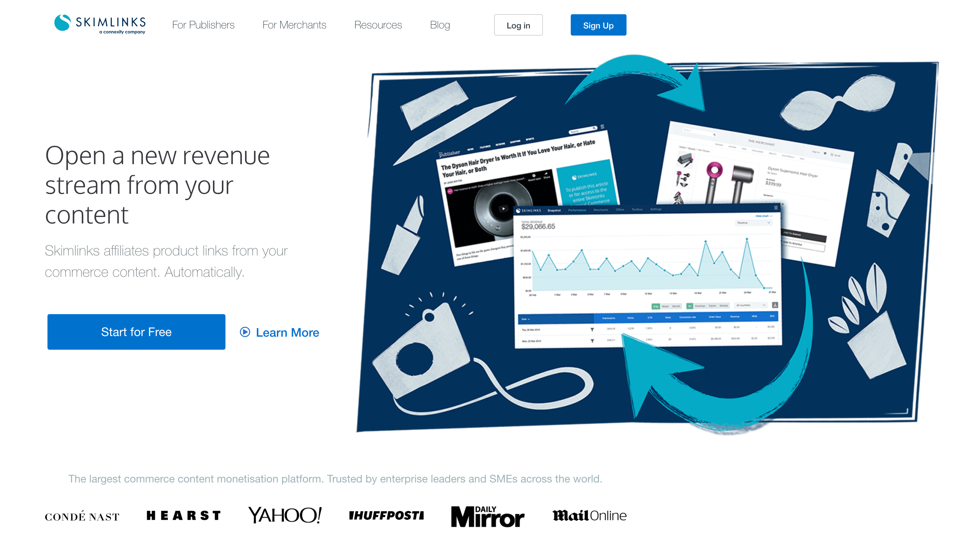 Affiliation Marketing Solution Skimlinks